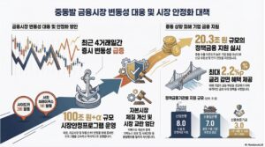 중동발 금융시장 변동성 대응 및 시장 안정화 대책